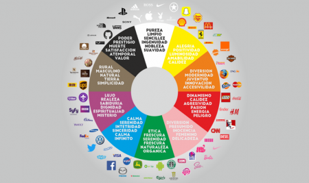 Colores y su Significado en el Marketing | Marketing Academia